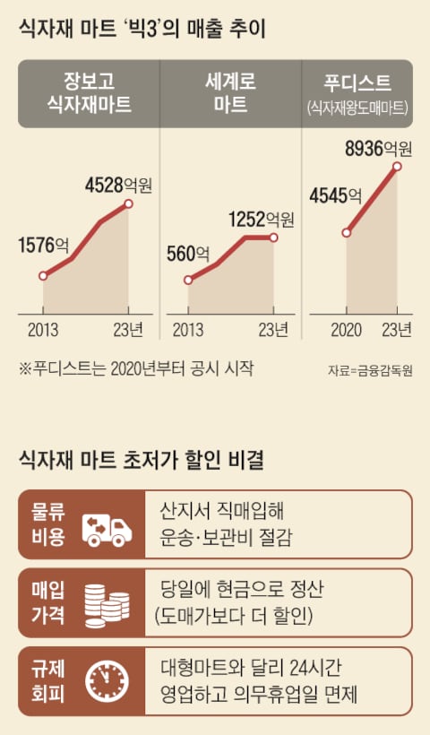올인식자재마트 이미지