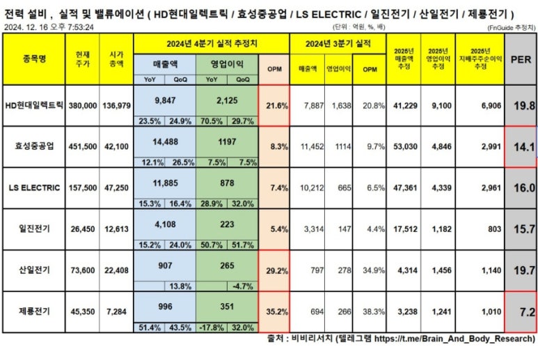 주주설비 이미지