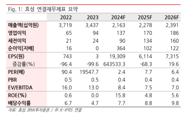 효성가스 이미지