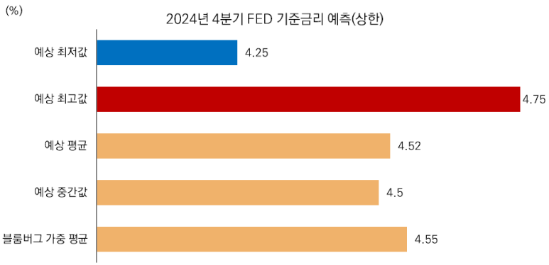 비앤피글로벌 이미지
