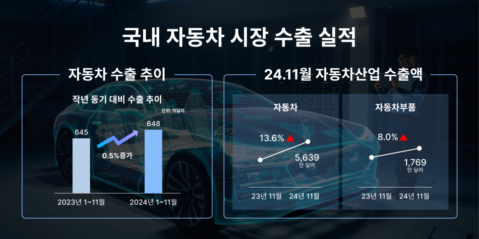자동차수출 이미지