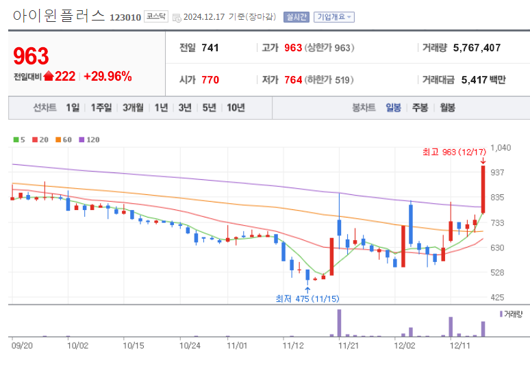 아이윈 이미지