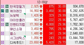 (주)씨푸드랩 이미지