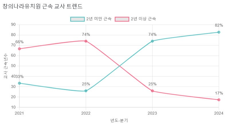 창의나라유치원 이미지