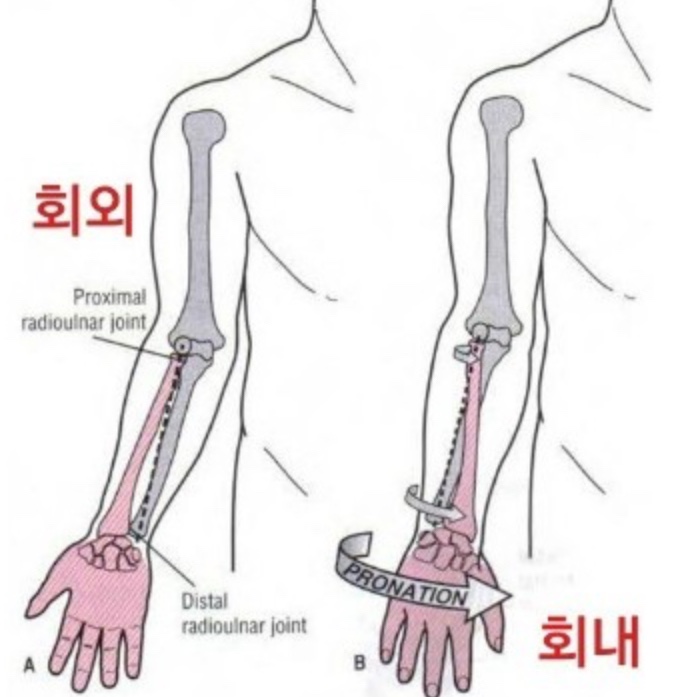 언더로우 이미지