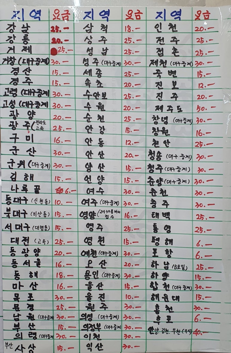 순양호영덕대게직판장 이미지