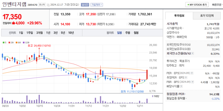 아이윈 이미지