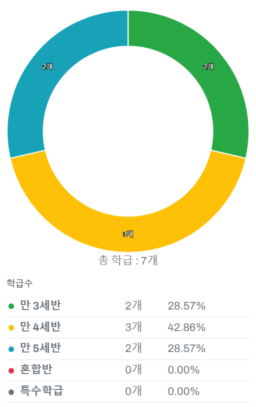 삼오정원 이미지