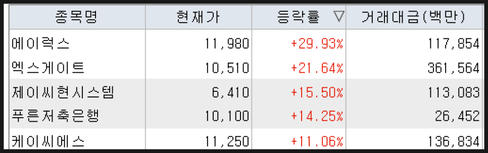 전일유통 이미지
