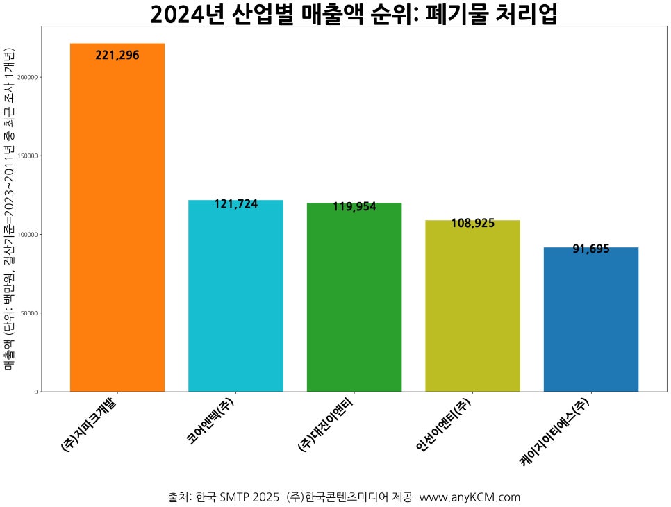 (주)지파크 이미지