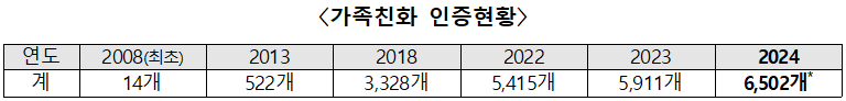 주식회사 대홍기획 이미지