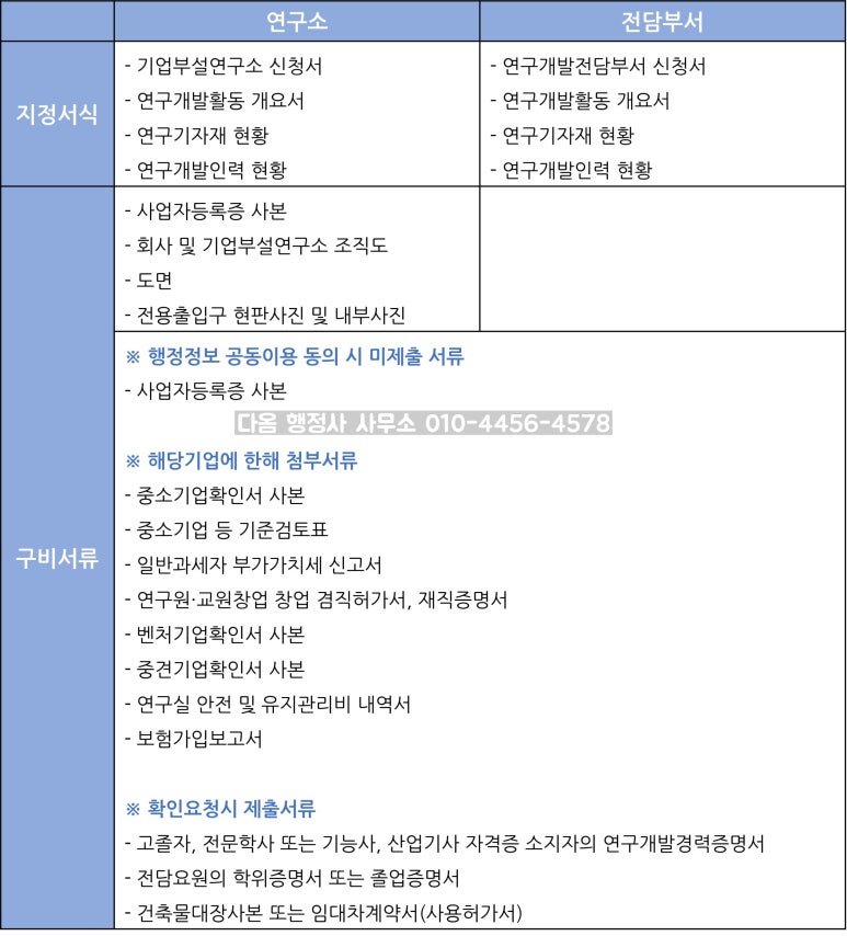 다옴행정사사무소 이미지