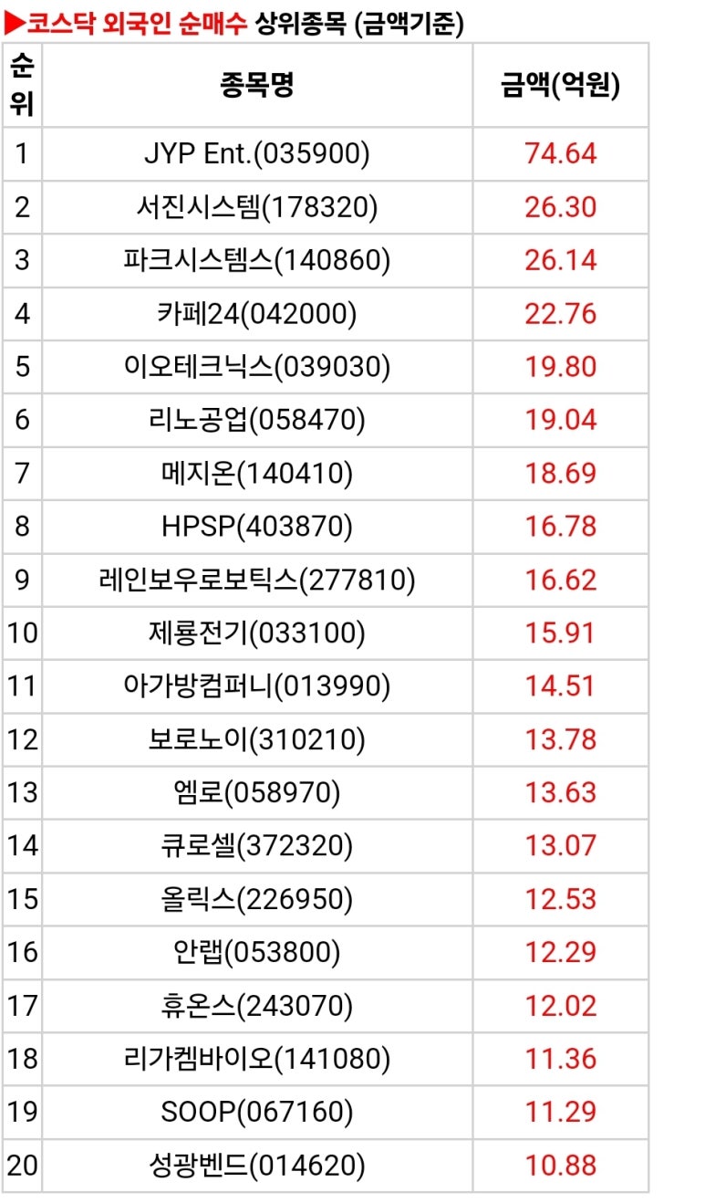 빌리언 컴퍼니 이미지