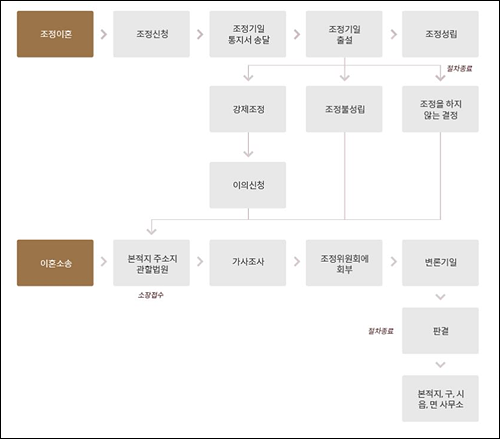 변호사박인욱법률사무소 이미지