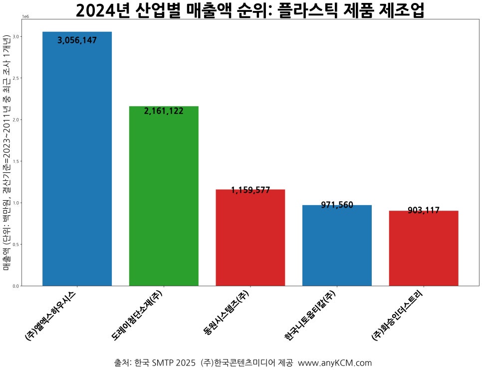 한국니토옵티칼(주) 이미지