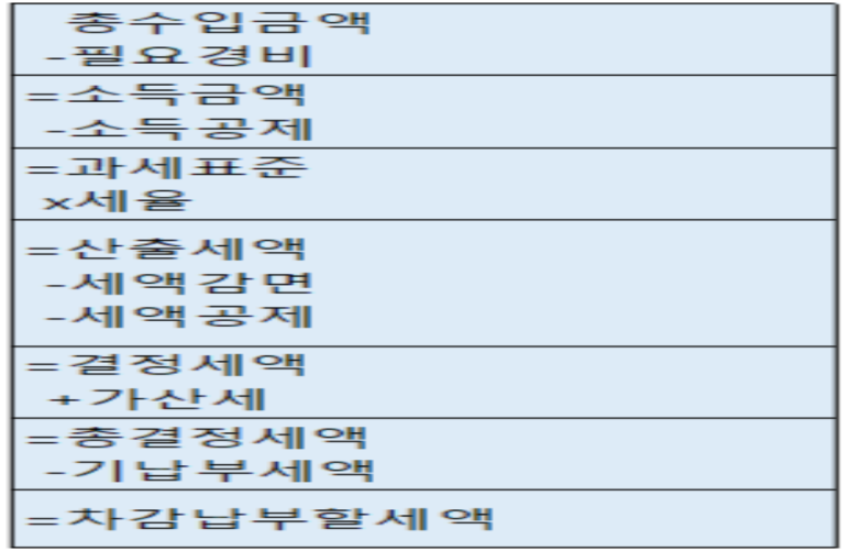 창성이성호세무회계 이미지