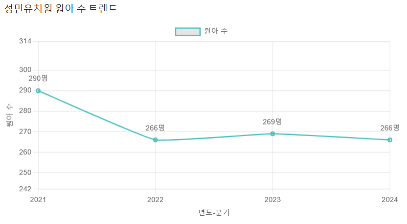 성민유치원 이미지