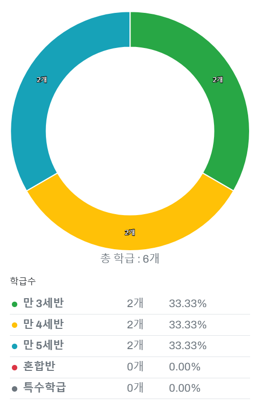 목화유치원 이미지