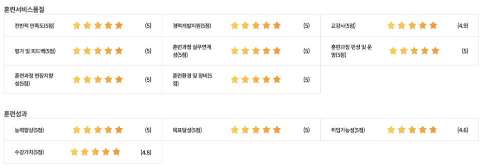 애플공인교육센터 MFK 학원 이미지