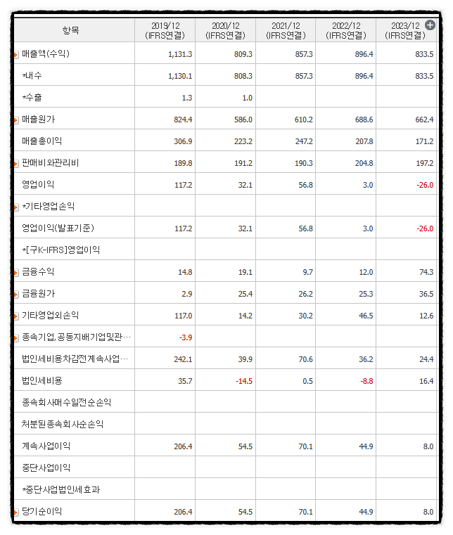 (주)아이씨티 플러스 이미지