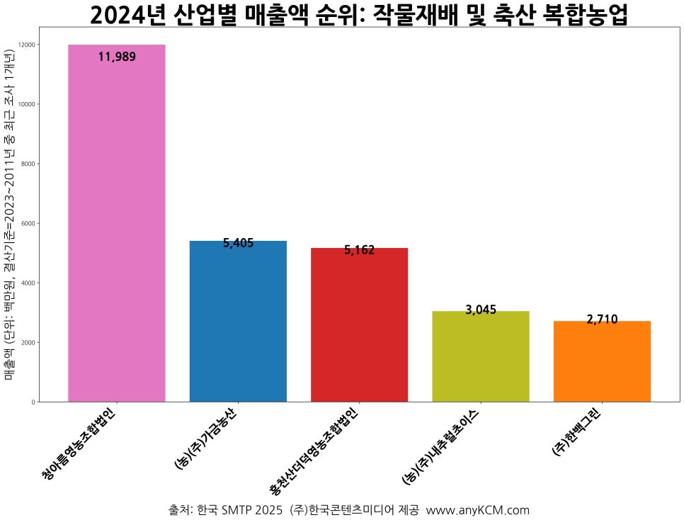 법인미래농산 이미지