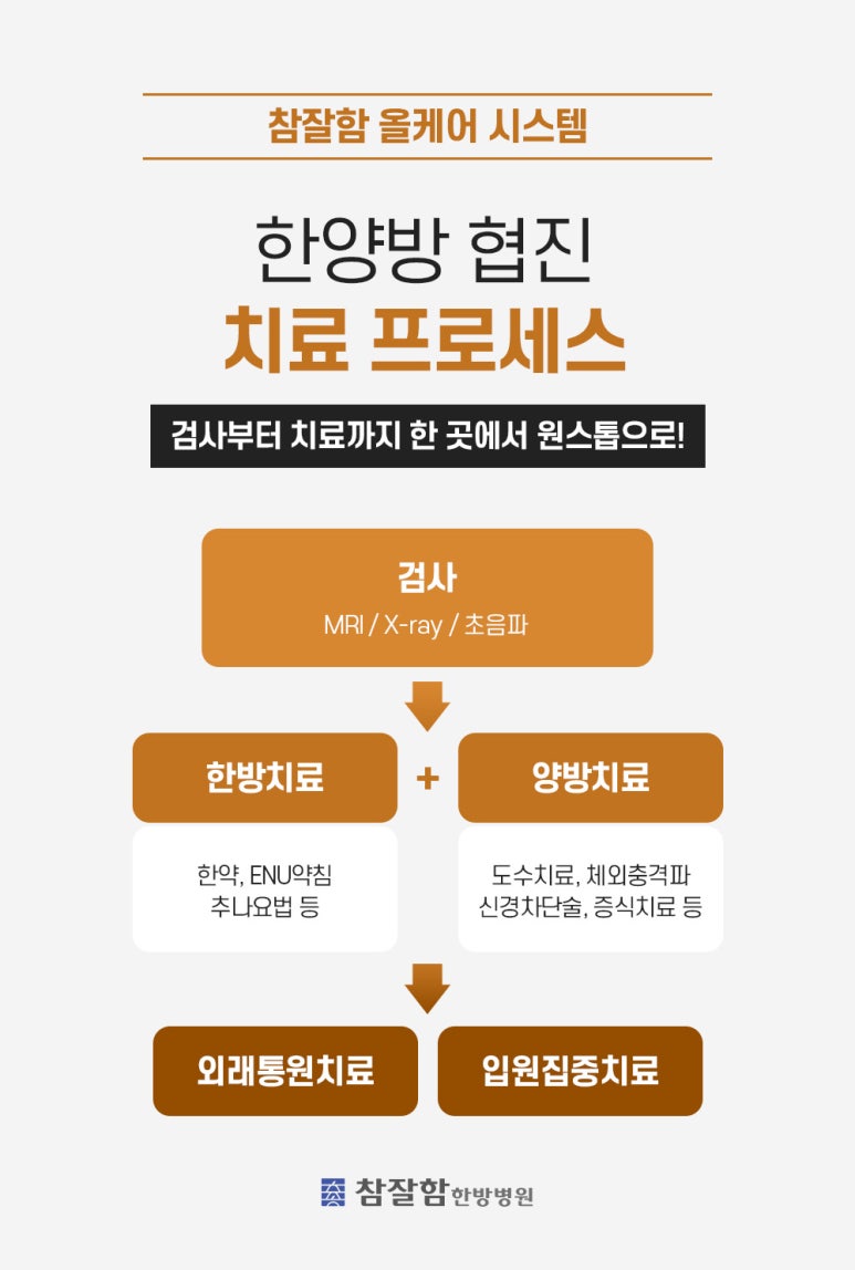 참자연한방병원 이미지