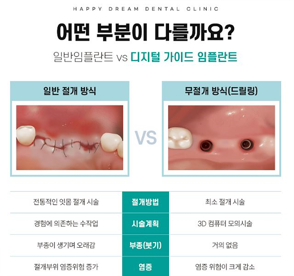행복드림치과 이미지