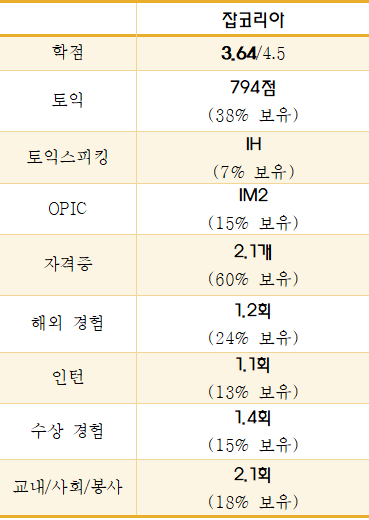 케이잡테크 이미지