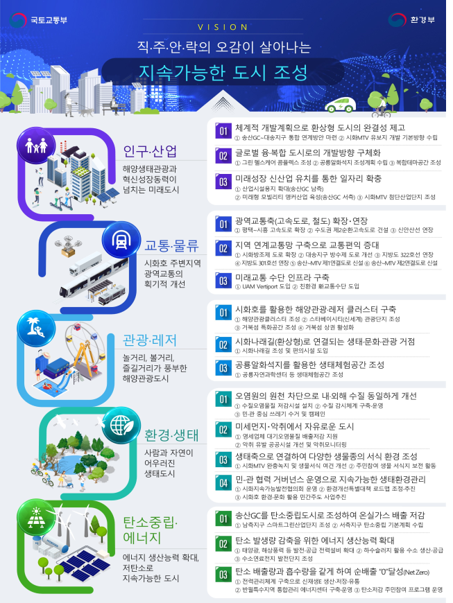 마스터플랜시흥 이미지