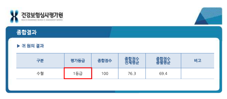 마라톤정형외과병원 이미지