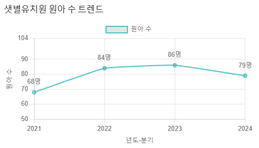 샛별유치원 이미지