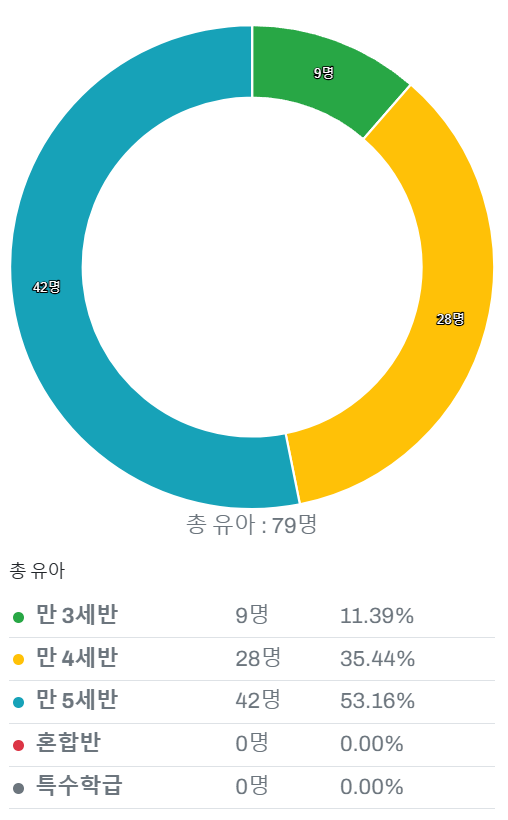 샛별유치원 이미지