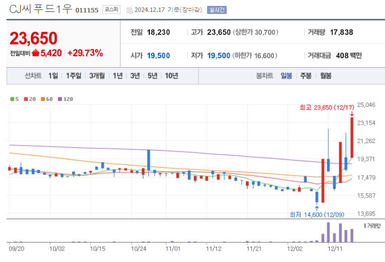 전일플러스 이미지