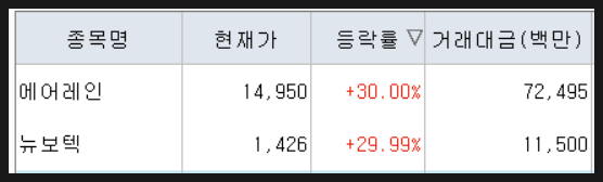 전일유통 이미지