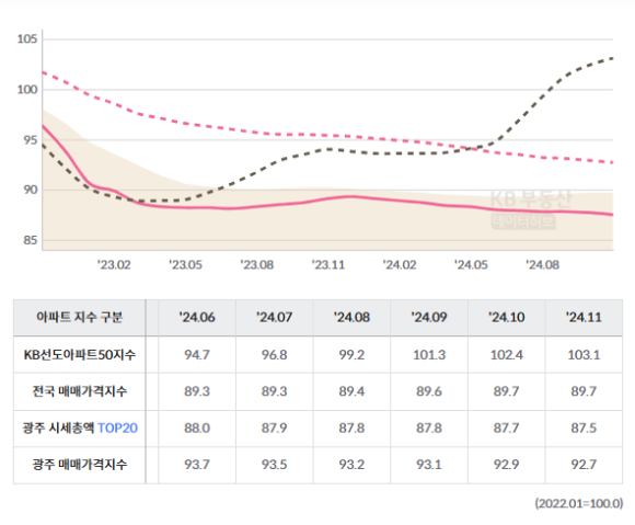 봉선해솔 이미지