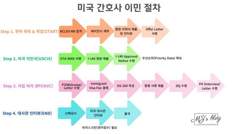 수에이전시 이미지