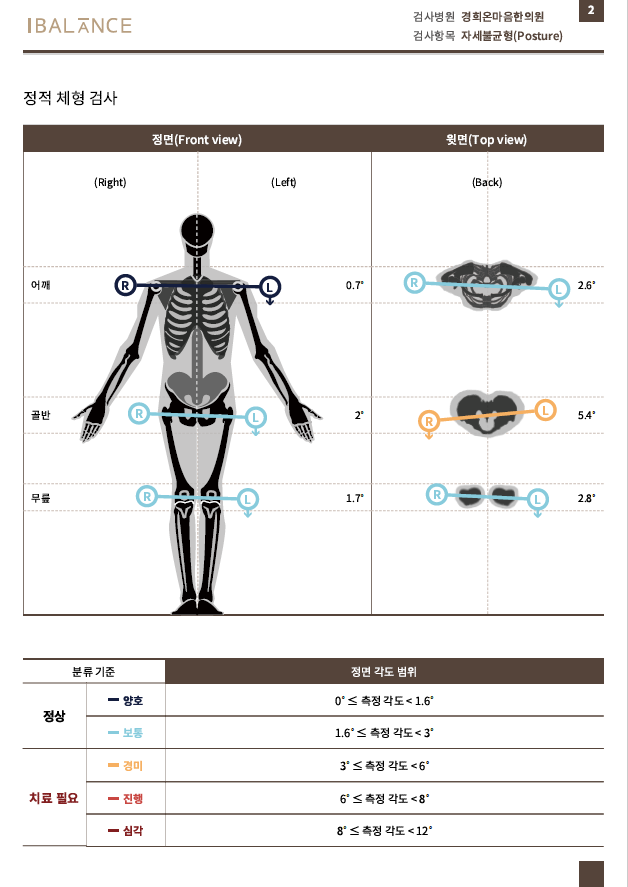 아이밸런스(I-balance) 이미지