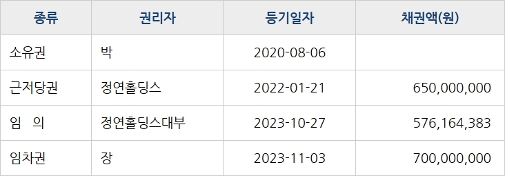 네이버블로그