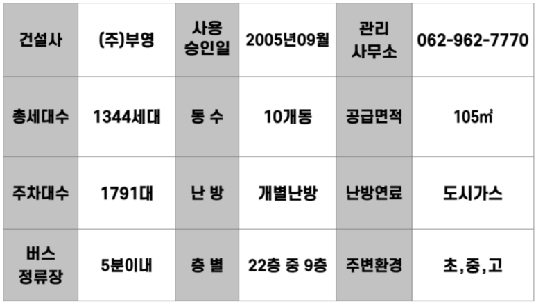 신창가스(주) 이미지