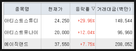 전일유통 이미지