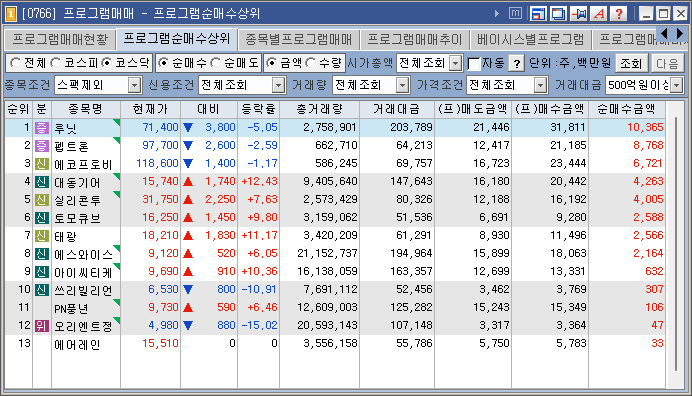 에스와이정보통신 이미지