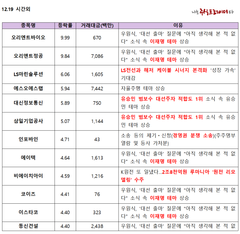 그린글로벌모빌리티 이미지