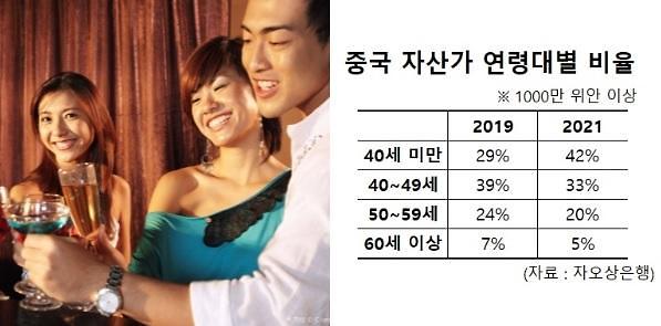 젊은부자들 이미지