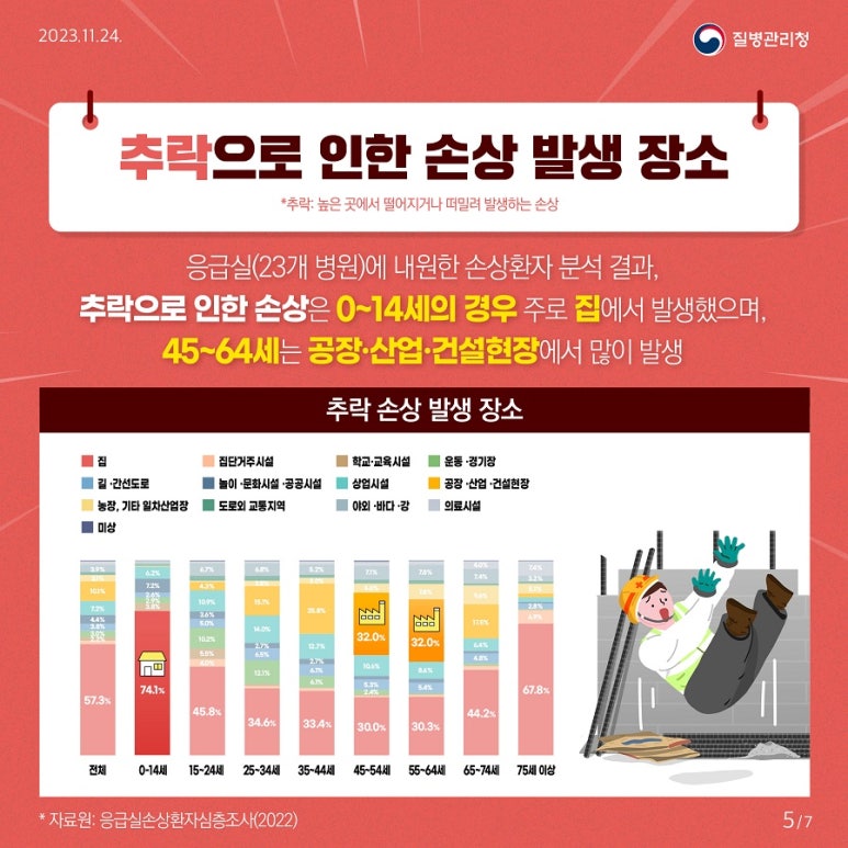 낙상추락위험 이미지