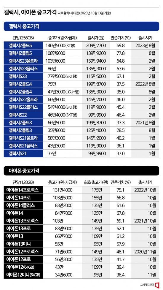 애플중고폰 이미지
