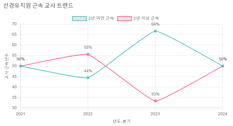 선경유치원 이미지