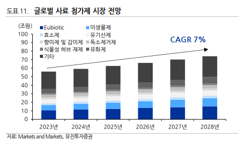시장사료상회 이미지