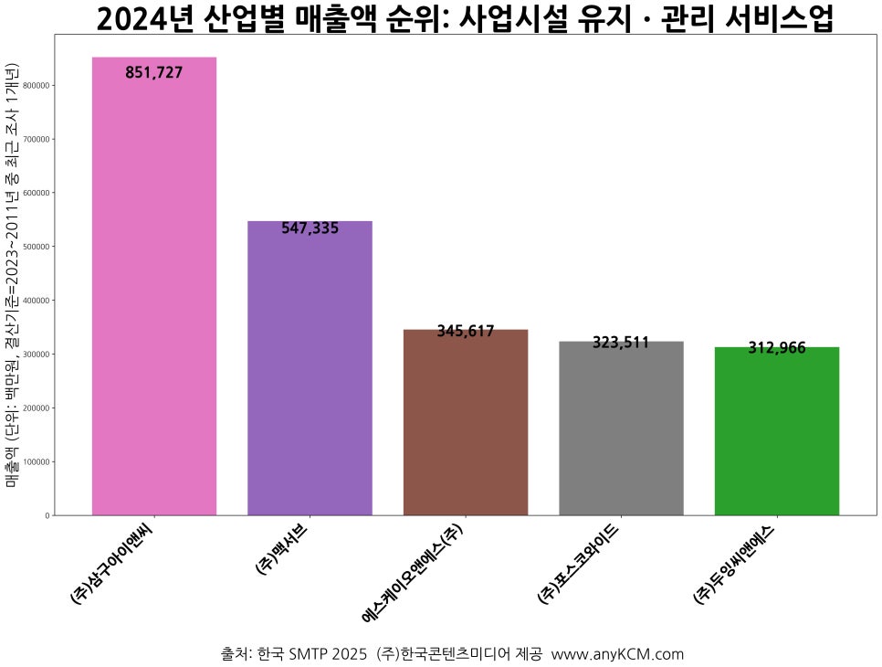 (주)포스코와이드 이미지