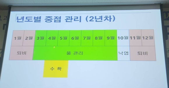 순천농협상사지점 이미지