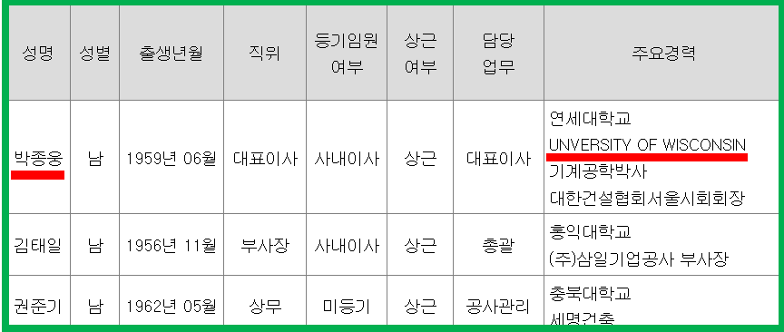삼일통신 이미지